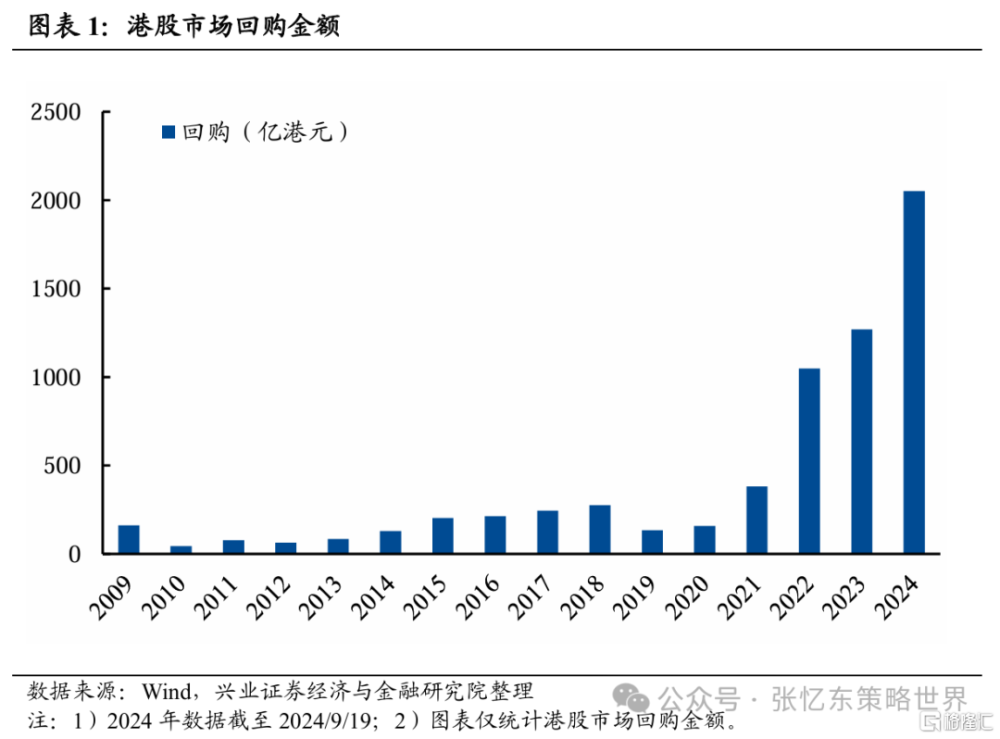 興證策略：與注重股東回報的優秀企業同行