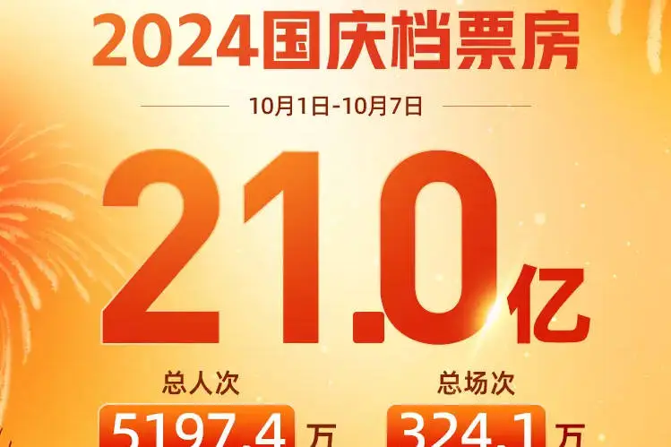 2024國慶檔票房破21億！《志愿軍：存亡之战》成票房冠軍