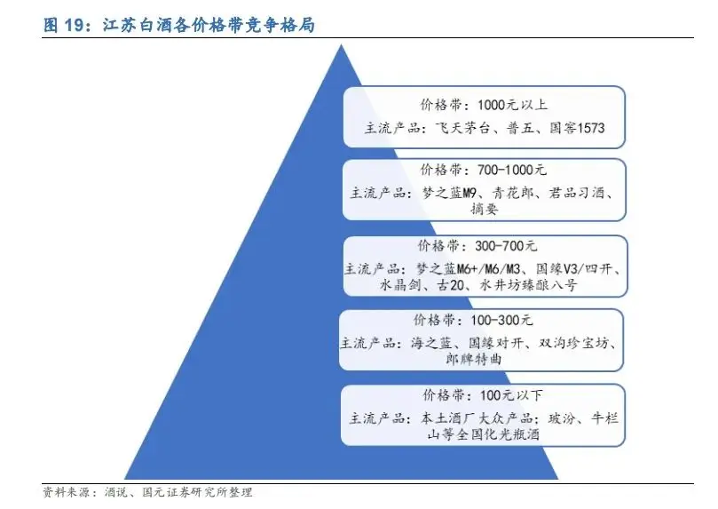 今世緣，中度酒能高端起來？