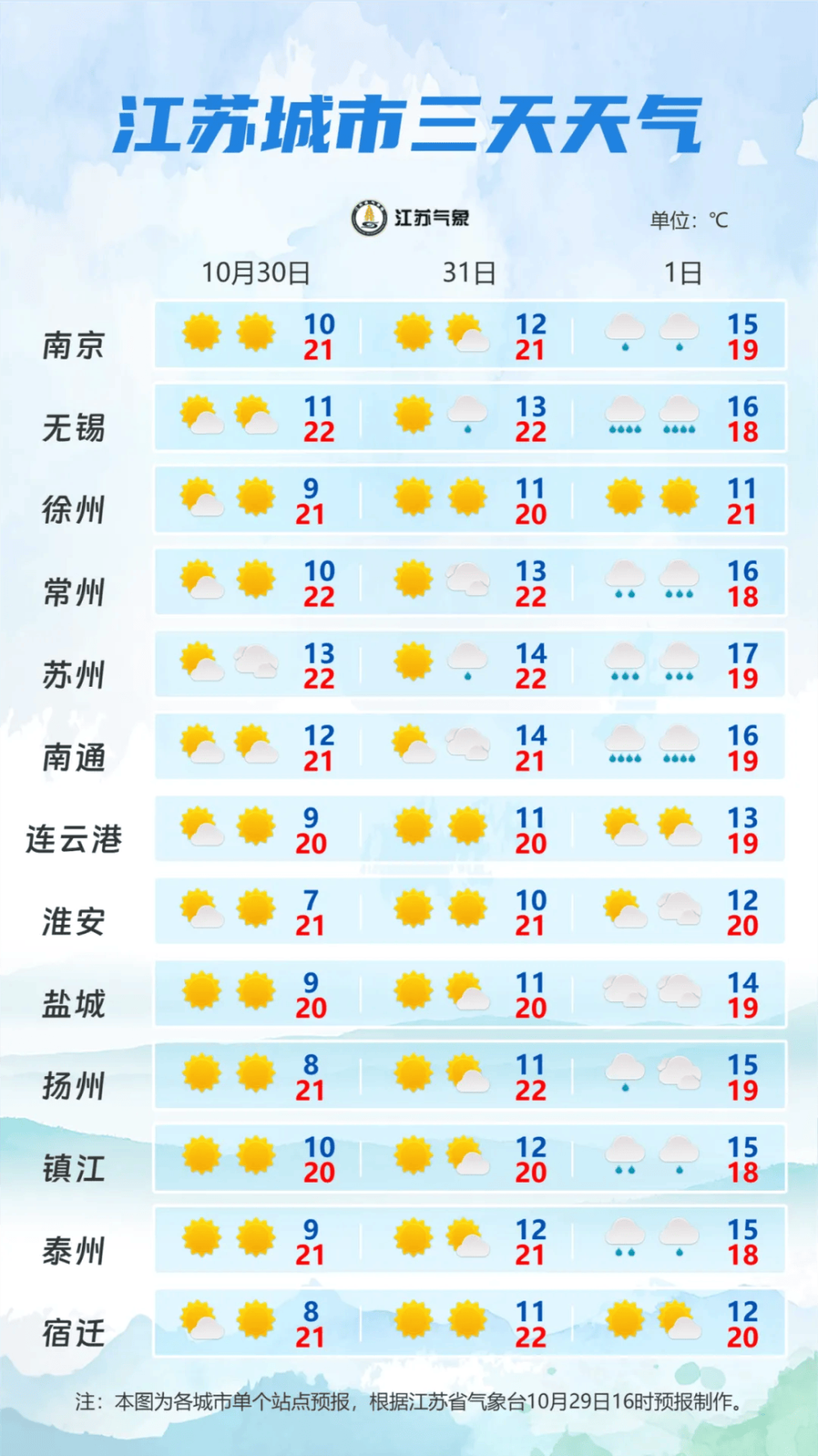 暴雨！大暴雨！台風即將影響江蘇……