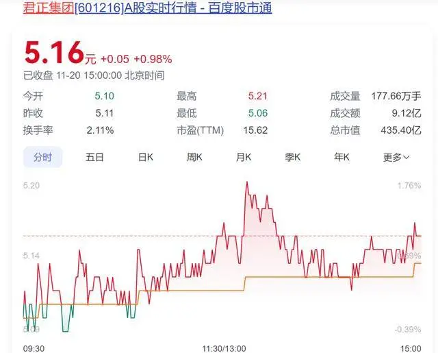 78歲老太將減持2.5億股股票，對應市值超13億元，持股長達17年