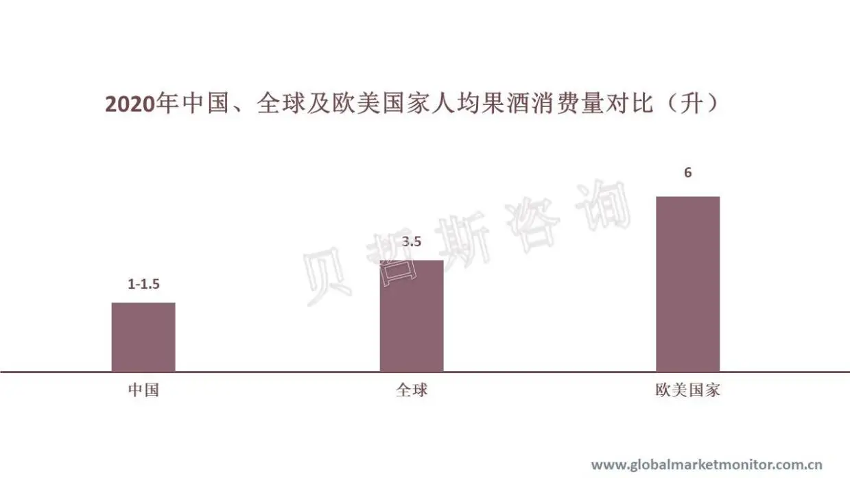 相較於全球市場，中國果酒行業滲透率有待提高