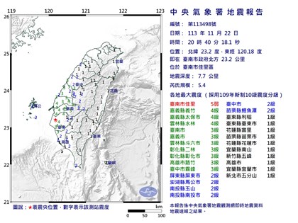 台南連續地震最大規模5.4震度5弱 高鐵南港至左營部分列車延誤【更新】