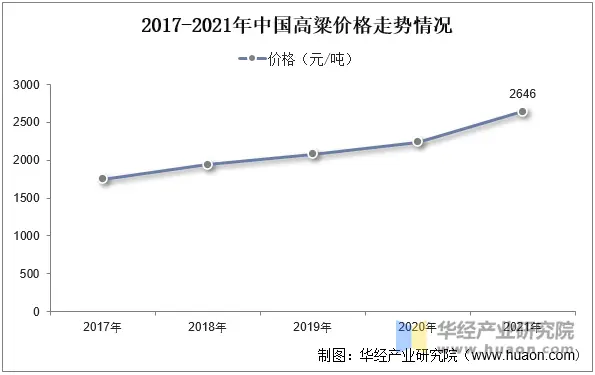 2025年中國清香型白酒行業分類、產業鏈及價格走勢