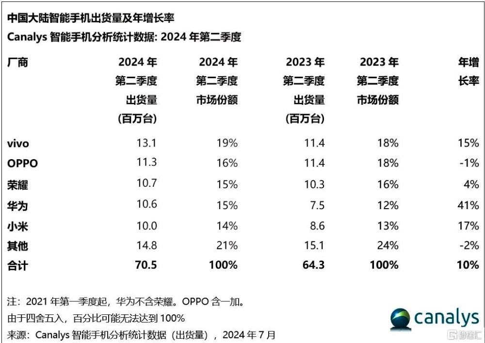 蘋果急了，頻頻降價！能否拯救市場份額下滑？