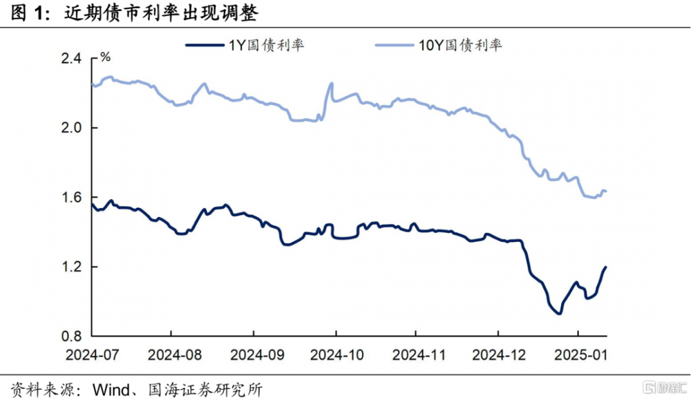 關注貨幣政策新變化