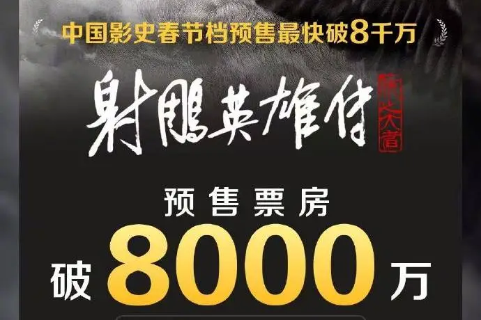 《射雕英雄傳》預售票房破8000萬 打破《唐探3》春節檔記錄