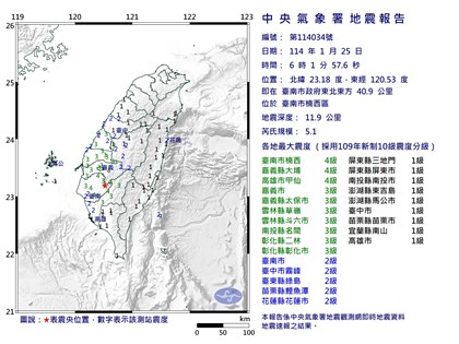 上午6時1分台南規模5.1地震 最大震度台南市、高雄市4級