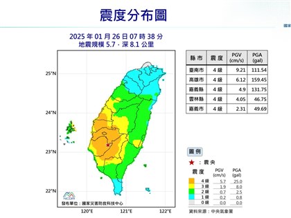 台南市楠西規模5.7地震  嘉南最大震度4級