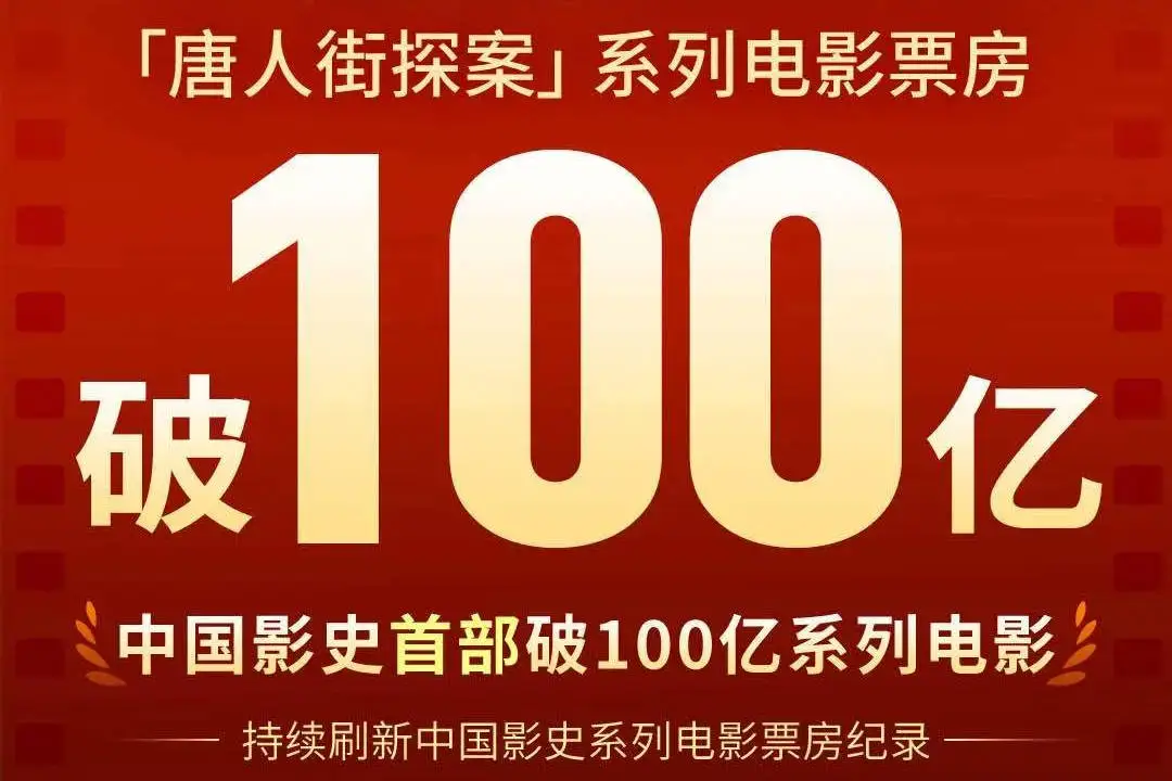 唐探系列電影總票房破100億！成中國首部票房破百億系列電影