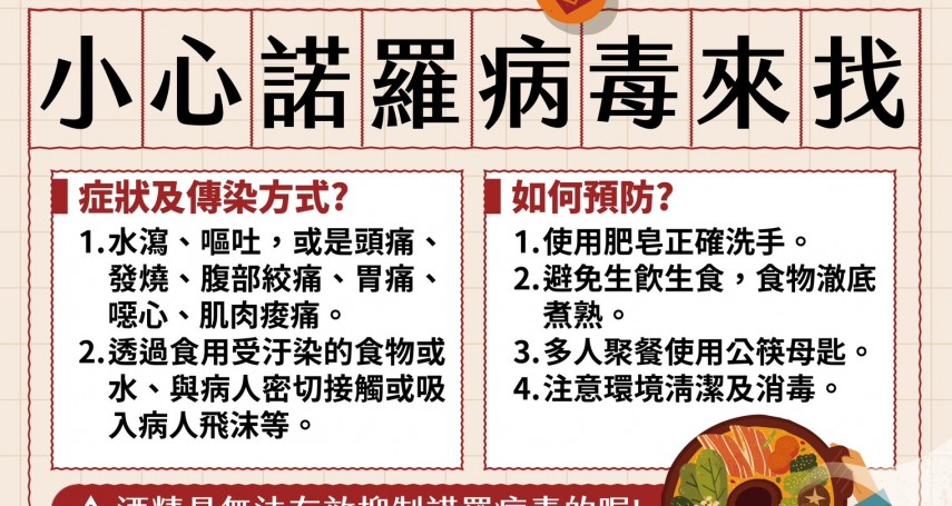 全台灣春節都在拉肚子！醫提醒「1類食物先別喫」恐致大規模群聚感染