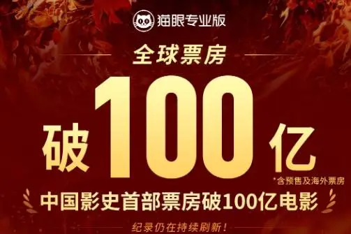 《哪吒2》全球票房突破100億元 位列全球票房榜TOP17