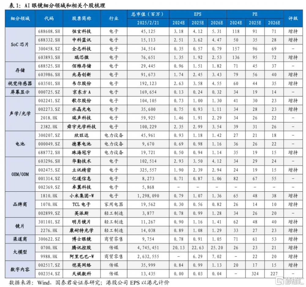 AI眼鏡：率先落地的AI終端消費場景