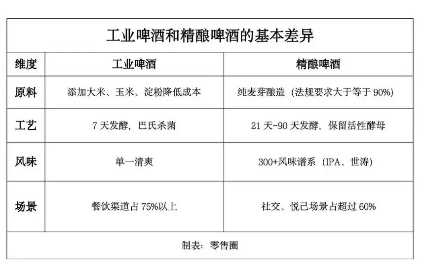 這個品類，被山姆、奧樂齊、盒馬、胖東來盯上