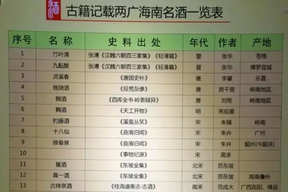 玉冰燒，一塊豬肉成就的嶺南名酒