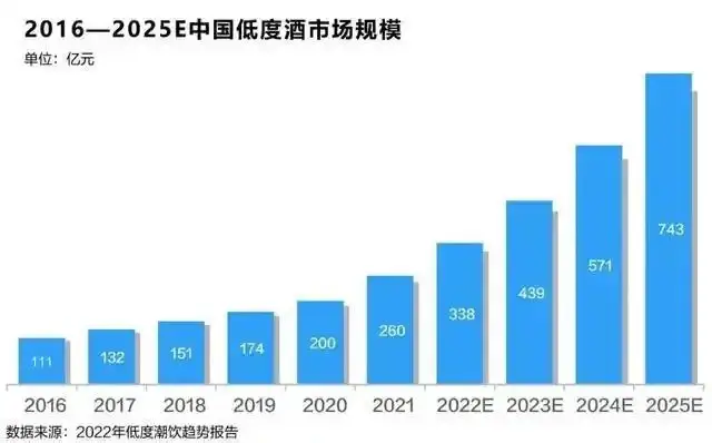 江小白「ALL IN」瓶子星球，开啓酒業新战事