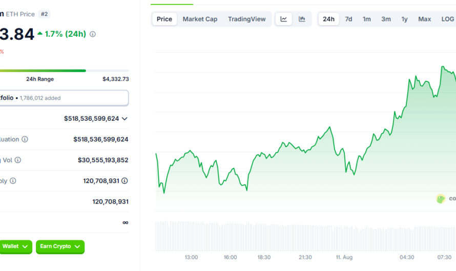 ETH whales are setting up conflicting pressures, a mix of building treasuries and selling to lock in profits